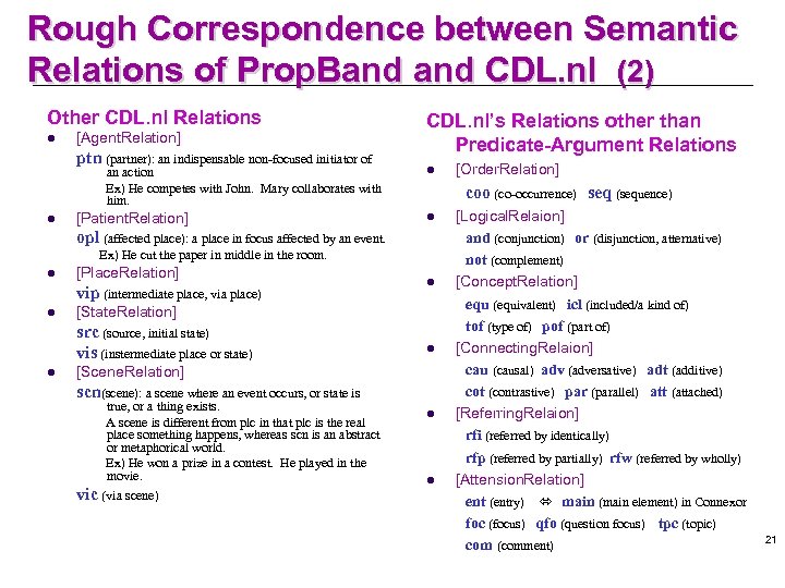 Rough Correspondence between Semantic Relations of Prop. Band CDL. nl (2) Other CDL. nl