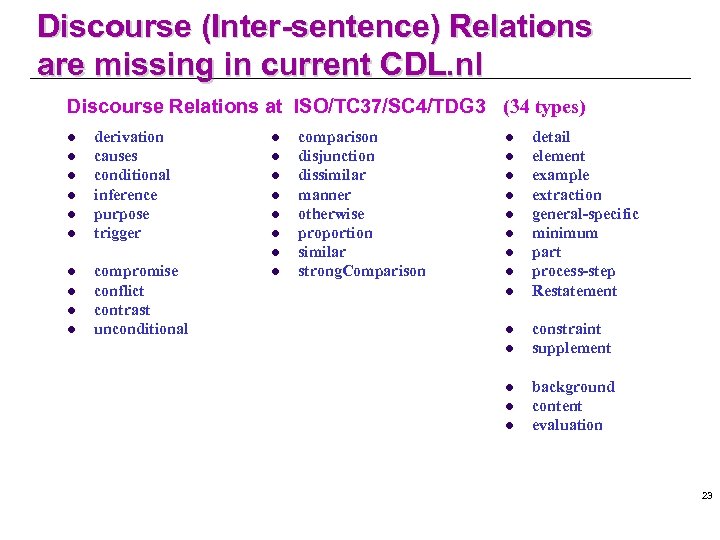 Discourse (Inter-sentence) Relations are missing in current CDL. nl Discourse Relations at ISO/TC 37/SC