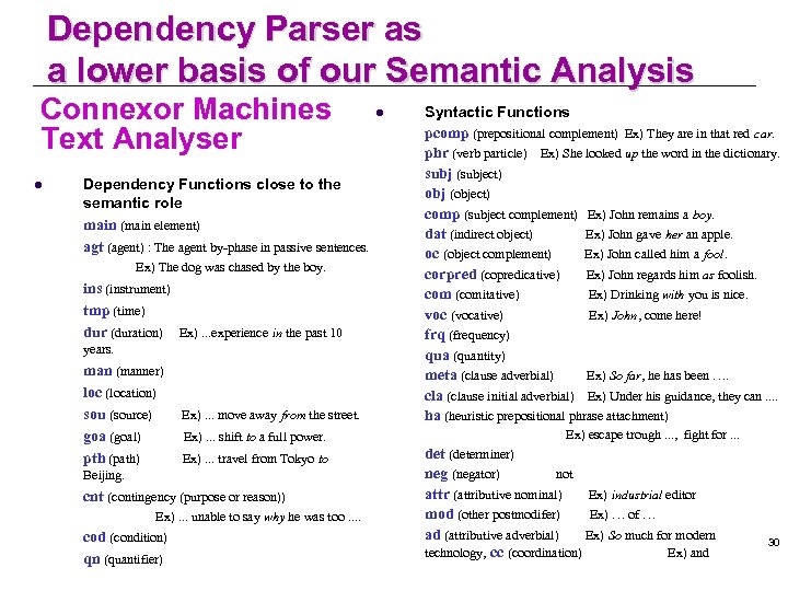 Dependency Parser as a lower basis of our Semantic Analysis Connexor Machines Text Analyser