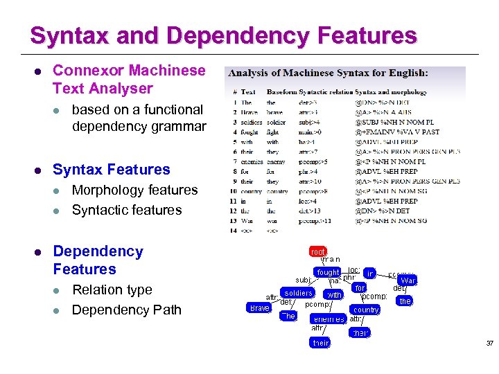 Syntax and Dependency Features l Connexor Machinese Text Analyser l l Syntax Features l