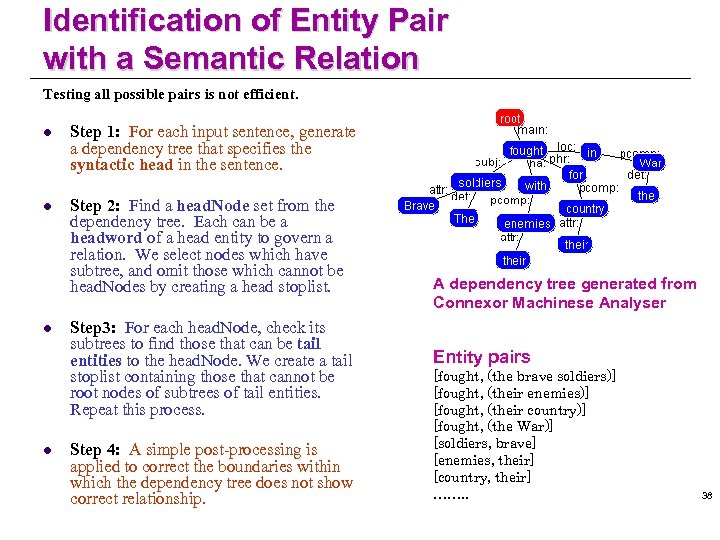 Identification of Entity Pair with a Semantic Relation Testing all possible pairs is not