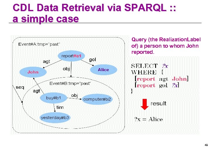 CDL Data Retrieval via SPARQL : : a simple case Query (the Realization. Label