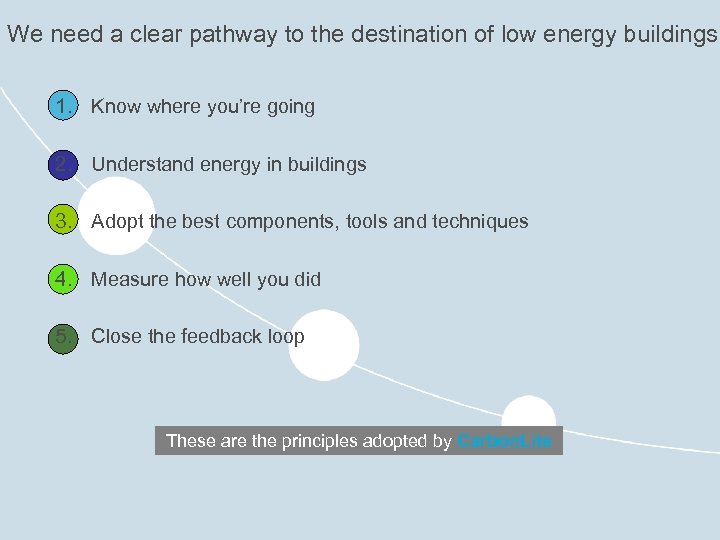 We need a clear pathway to the destination of low energy buildings 1. Know