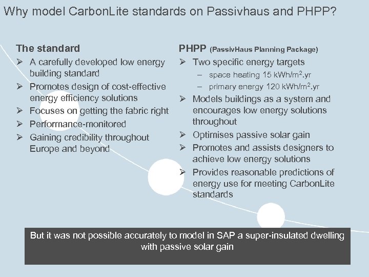 Why model Carbon. Lite standards on Passivhaus and PHPP? The standard PHPP (Passiv. Haus