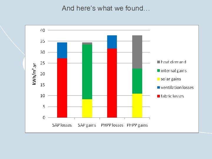 And here’s what we found… 