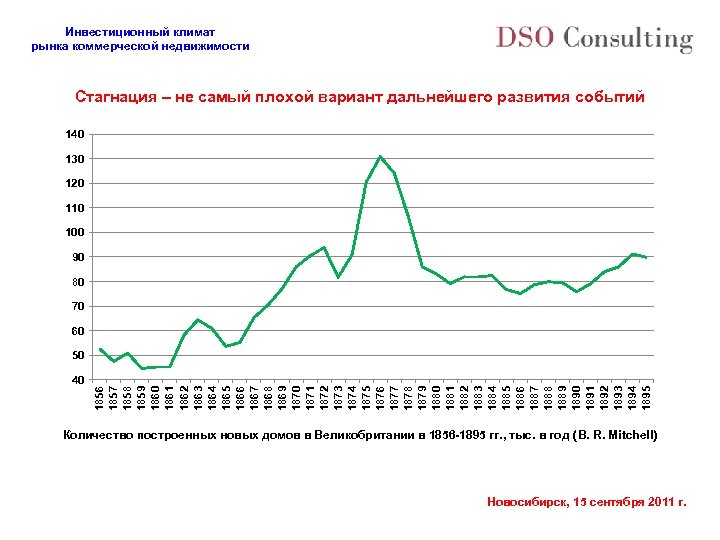 Инвестиционный климат рынка коммерческой недвижимости Стагнация – не самый плохой вариант дальнейшего развития событий