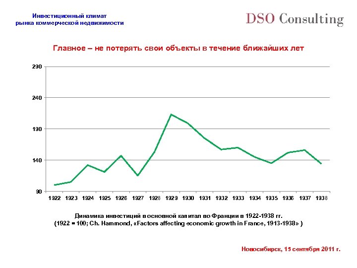 Инвестиционный климат рынка коммерческой недвижимости Главное – не потерять свои объекты в течение ближайших