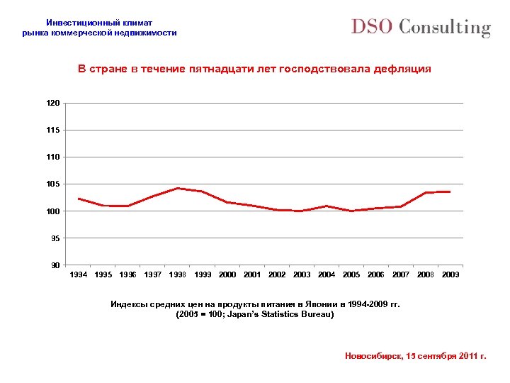 Инвестиционный климат рынка коммерческой недвижимости В стране в течение пятнадцати лет господствовала дефляция 120