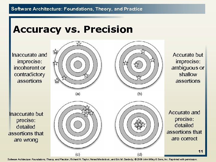 Software Architecture: Foundations, Theory, and Practice Accuracy vs. Precision Inaccurate and imprecise: incoherent or