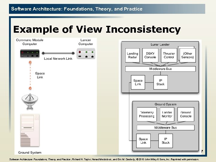 Software Architecture: Foundations, Theory, and Practice Example of View Inconsistency 17 Software Architecture: Foundations,