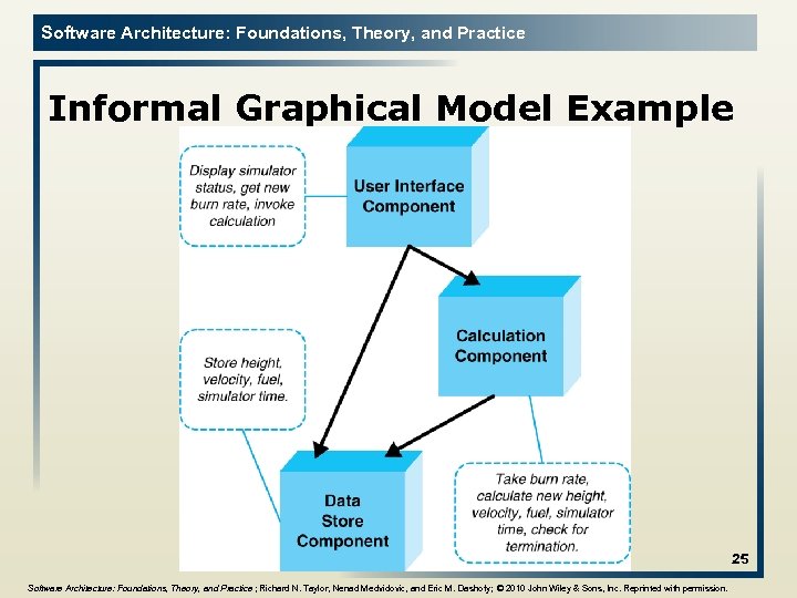 Software Architecture: Foundations, Theory, and Practice Informal Graphical Model Example 25 Software Architecture: Foundations,