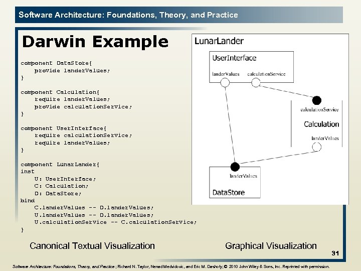 Software Architecture: Foundations, Theory, and Practice Darwin Example component Data. Store{ provide lander. Values;