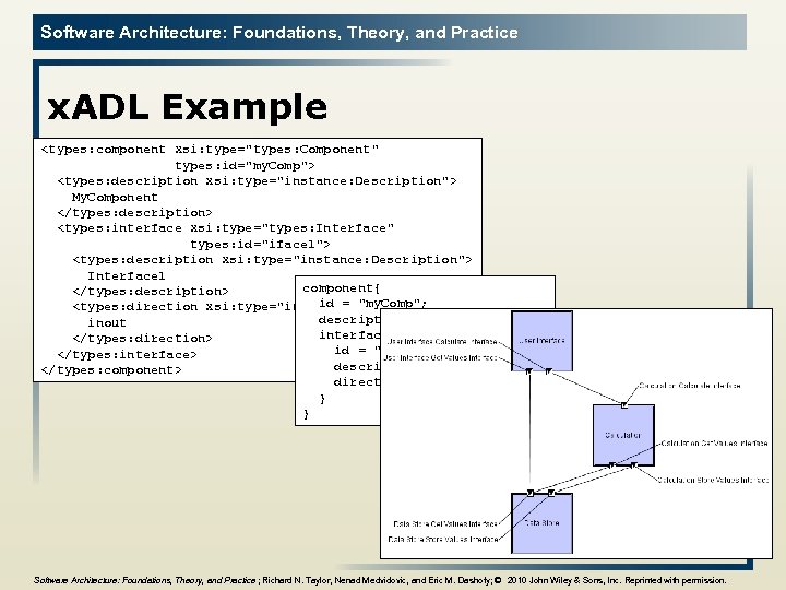 Software Architecture: Foundations, Theory, and Practice x. ADL Example <types: component xsi: type=