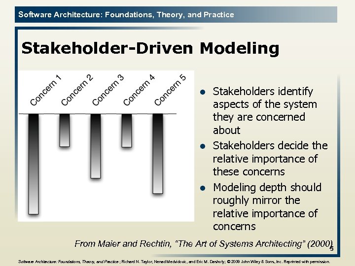 Software Architecture: Foundations, Theory, and Practice Stakeholder-Driven Modeling l l l Stakeholders identify aspects