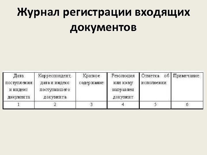 Журнал регистрации входящих документов 
