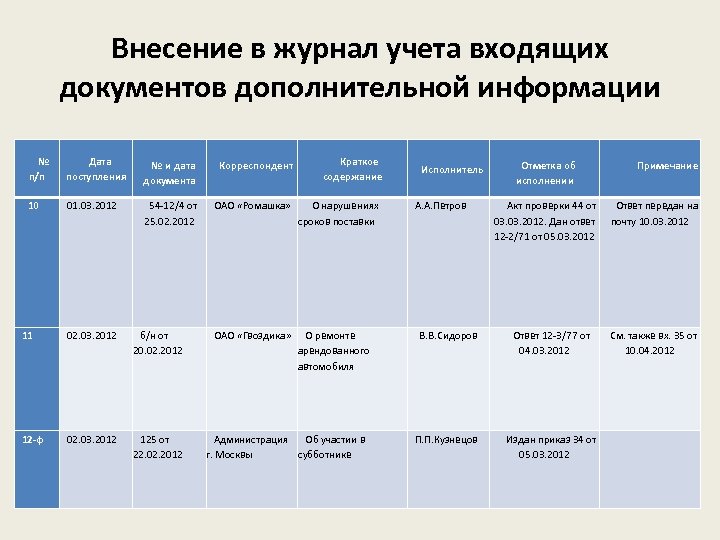 Журнал регистрации корреспонденции образец