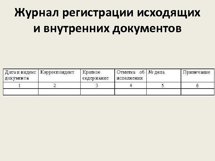 Журнал регистрации писем входящих и исходящих образец