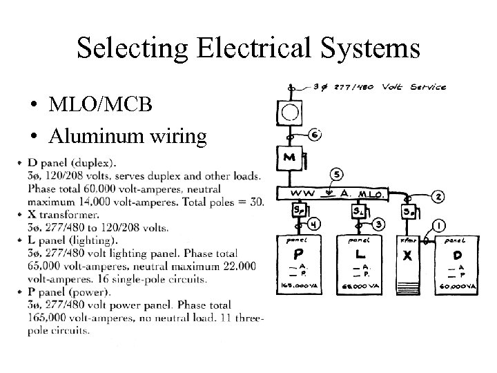 Selecting Electrical Systems • MLO/MCB • Aluminum wiring 