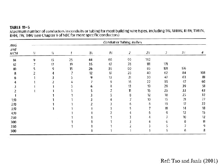 Ref: Tao and Janis (2001) 