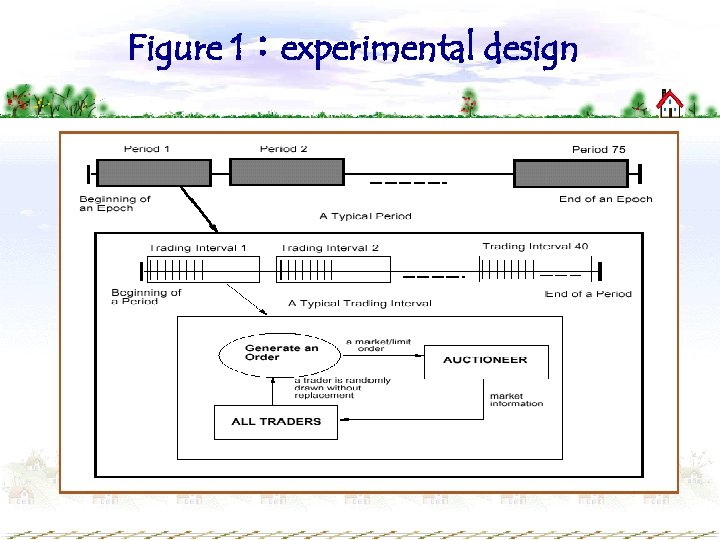 Figure 1：experimental design 