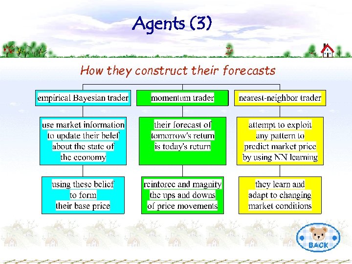 Agents (3) How they construct their forecasts 