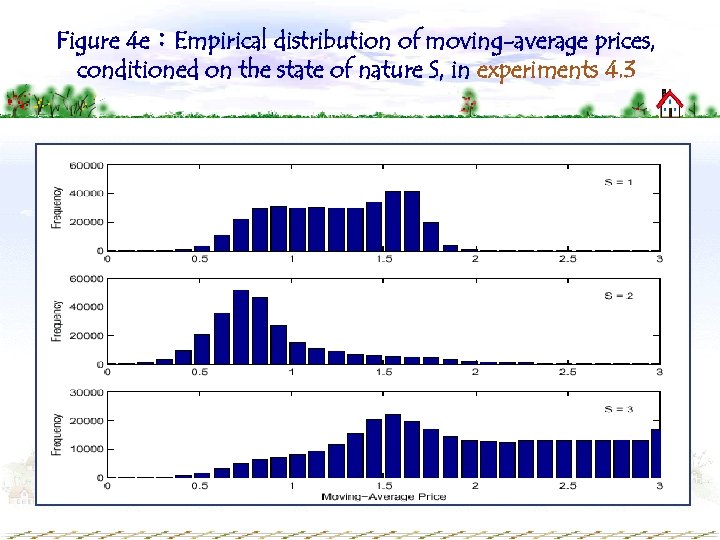 Figure 4 e：Empirical distribution of moving-average prices, conditioned on the state of nature S,