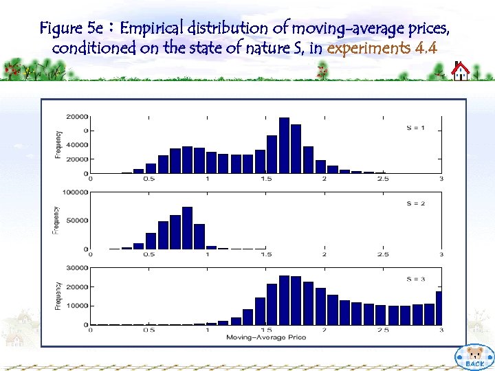 Figure 5 e：Empirical distribution of moving-average prices, conditioned on the state of nature S,