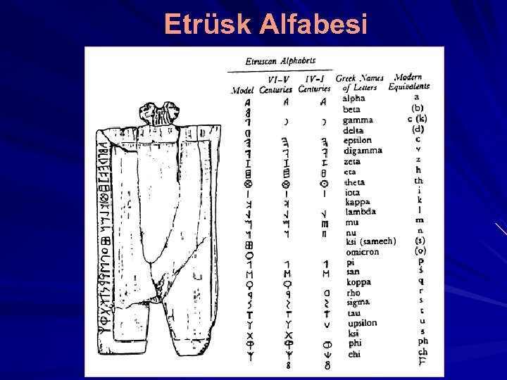 Etrüsk Alfabesi 