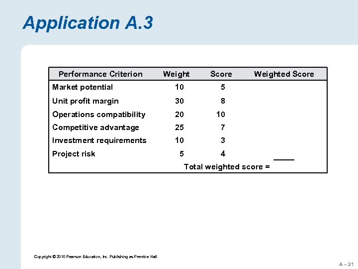 Application A. 3 Performance Criterion Weight Score Market potential 10 5 Unit profit margin