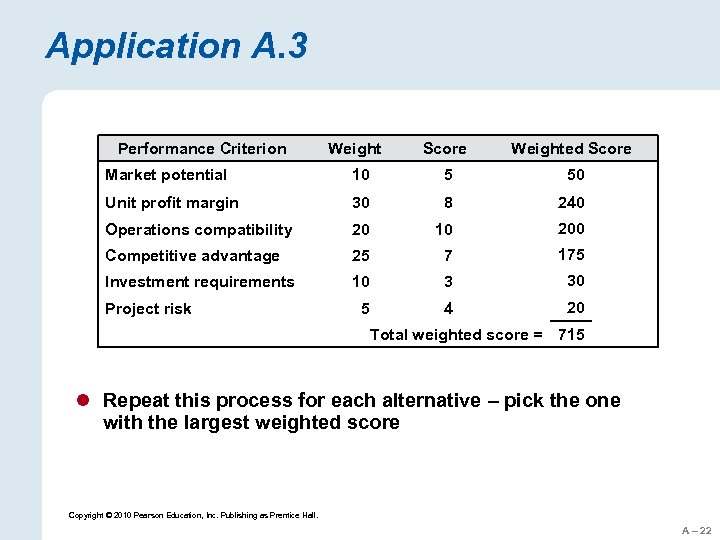 Application A. 3 Performance Criterion Weight Score Weighted Score Market potential 10 5 50