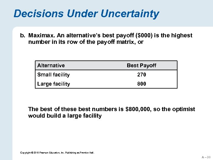 Decisions Under Uncertainty b. Maximax. An alternative’s best payoff ($000) is the highest number