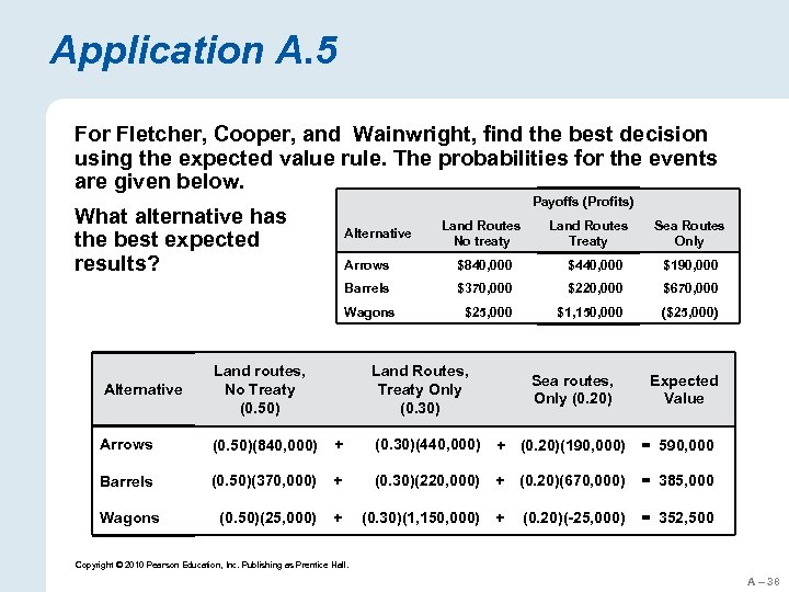 Application A. 5 For Fletcher, Cooper, and Wainwright, find the best decision using the