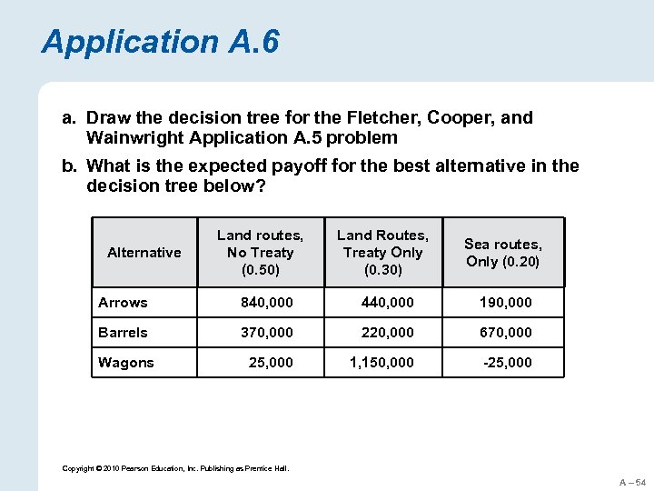 Application A. 6 a. Draw the decision tree for the Fletcher, Cooper, and Wainwright