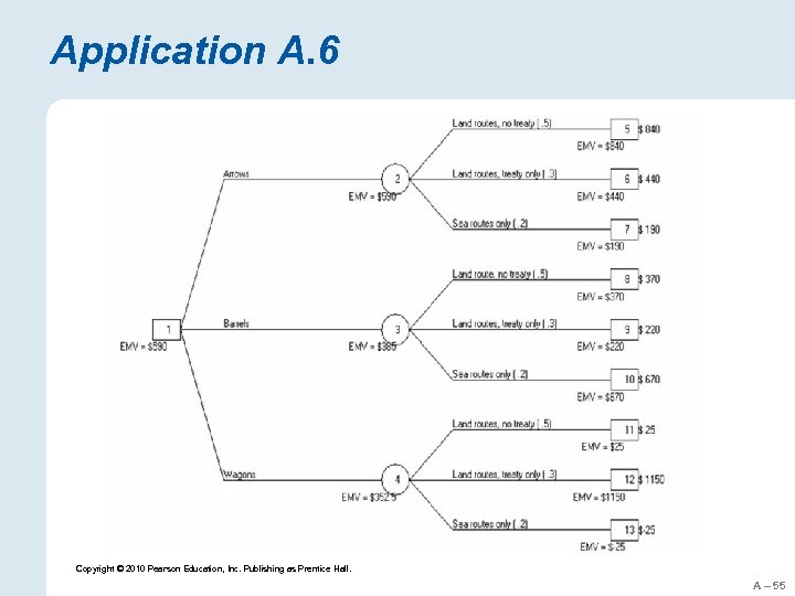 Application A. 6 Copyright © 2010 Pearson Education, Inc. Publishing as Prentice Hall. A