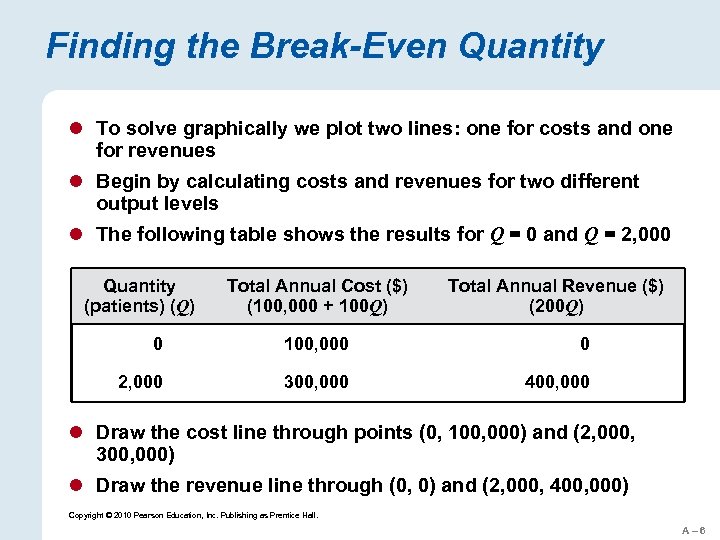 Finding the Break-Even Quantity l To solve graphically we plot two lines: one for