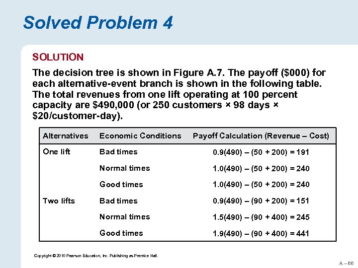 Solved Problem 4 SOLUTION The decision tree is shown in Figure A. 7. The