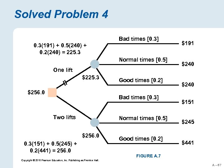 Solved Problem 4 Bad times [0. 3] 0. 3(191) + 0. 5(240) + 0.