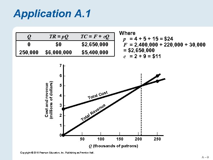 Application A. 1 Q 0 250, 000 TR = p. Q $0 $6, 000