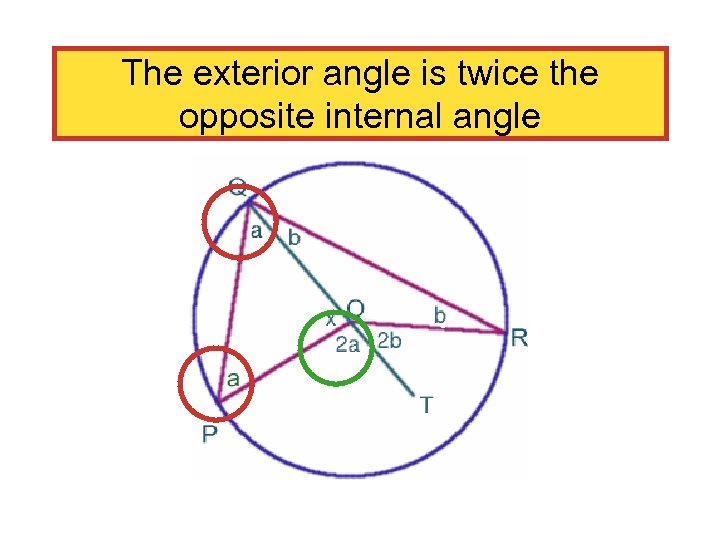 The exterior angle is twice the opposite internal angle 