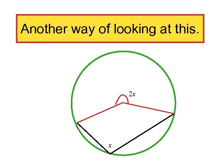 Another way of looking at this. 2 x x 