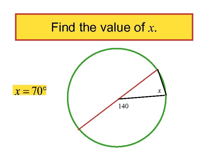 Find the value of x. x 140 