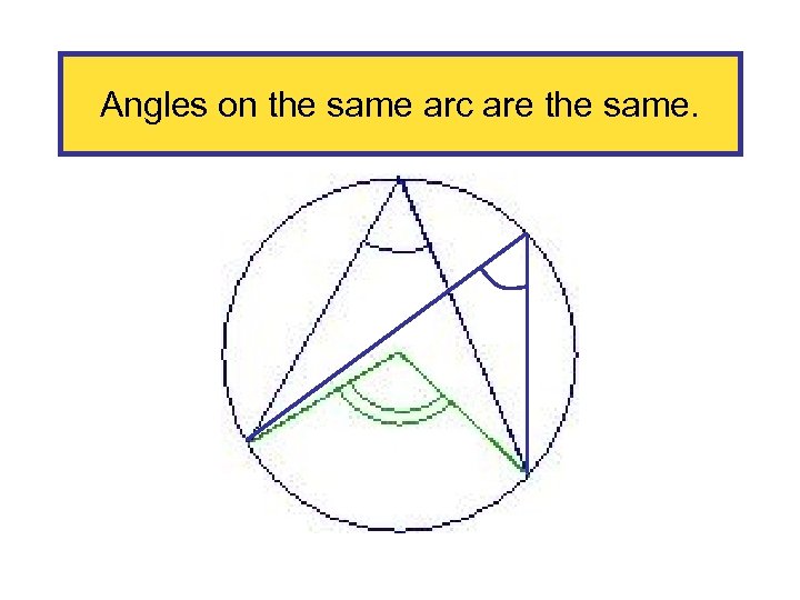 Angles on the same arc are the same. 