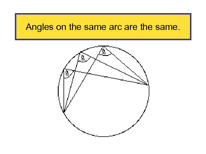 Angles on the same arc are the same. 
