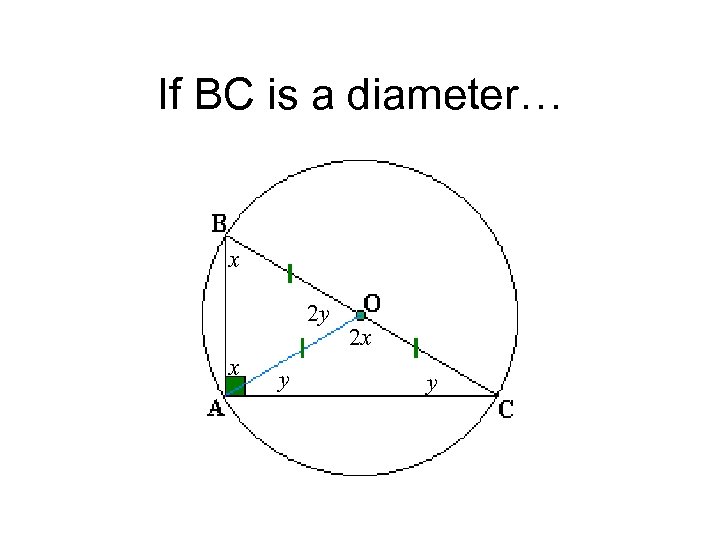 If BC is a diameter… x 2 y x y 2 x y 