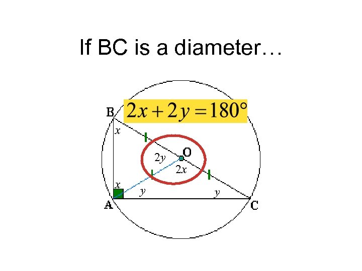 If BC is a diameter… x 2 y x y 2 x y 