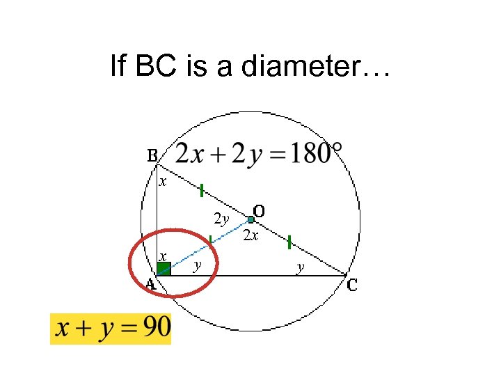 If BC is a diameter… x 2 y x y 2 x y 
