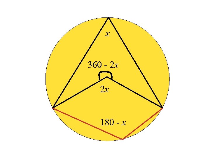 x 360 - 2 x 2 x 180 - x 