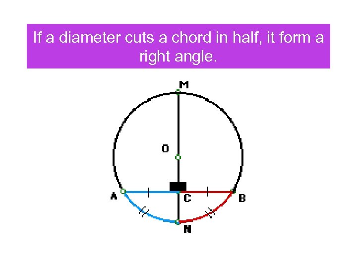 If a diameter cuts a chord in half, it form a right angle. 