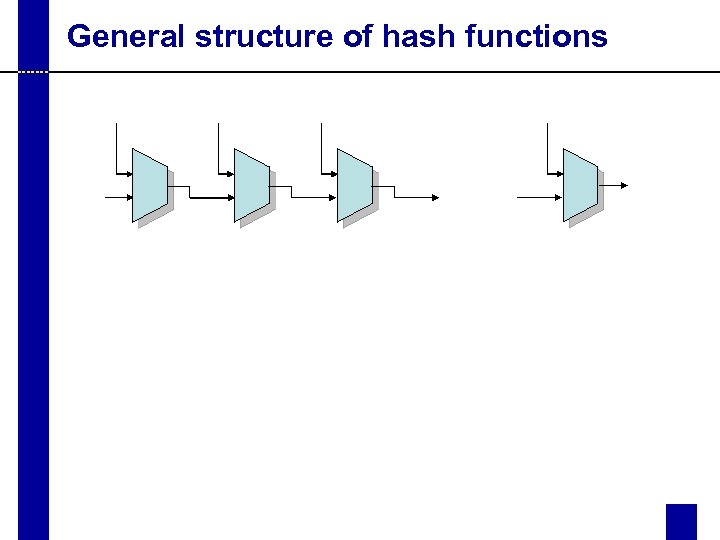 General structure of hash functions 