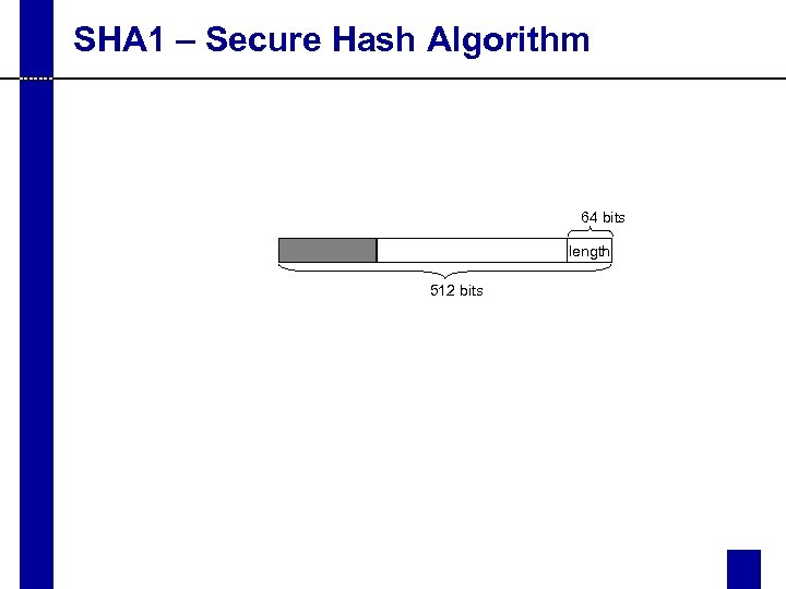 SHA 1 – Secure Hash Algorithm 64 bits length 512 bits 